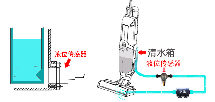 光電傳感器在洗地機方面的應(yīng)用