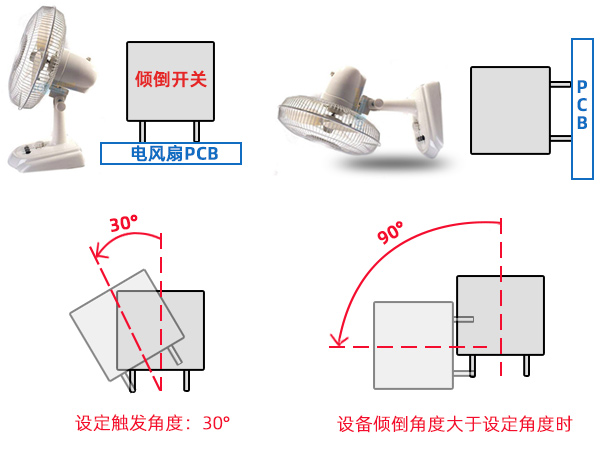 傾倒開關(guān)在電風扇上的應(yīng)用有哪些優(yōu)勢