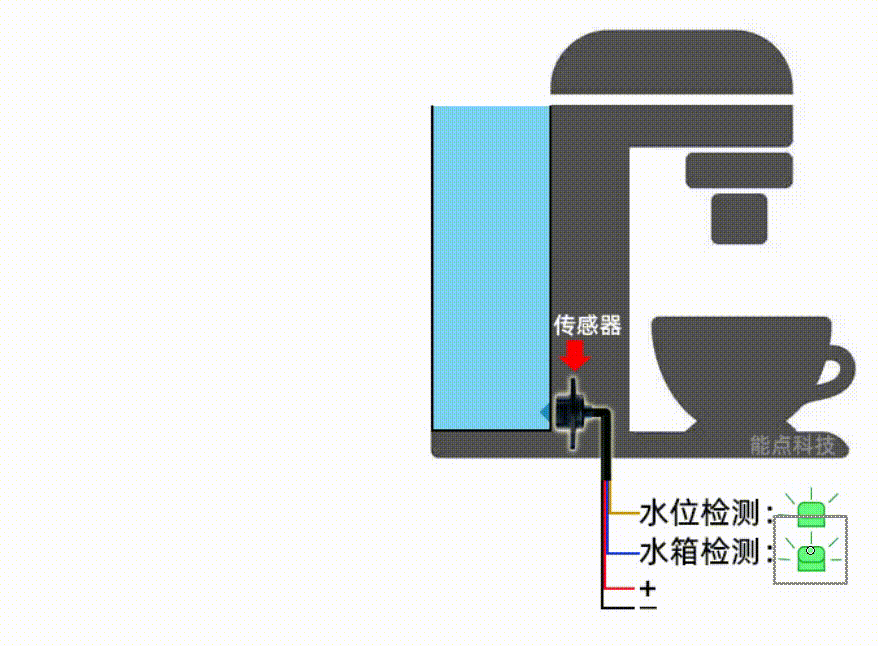 咖啡機(jī)如何實(shí)現(xiàn)缺液提醒？