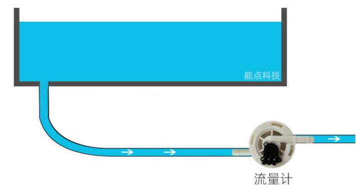 如何實(shí)現(xiàn)流量控制和缺水檢測(cè)呢？
