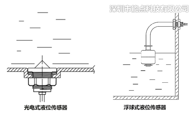光電液位傳感器為什么不能直接代替浮球液位傳感器？