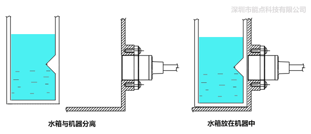 分離式光電液位傳感器是如何控制水位的？