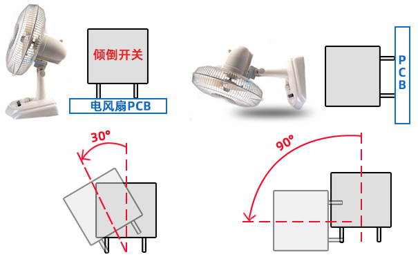 傾倒開關如何實現(xiàn)暖風機跌倒檢測
